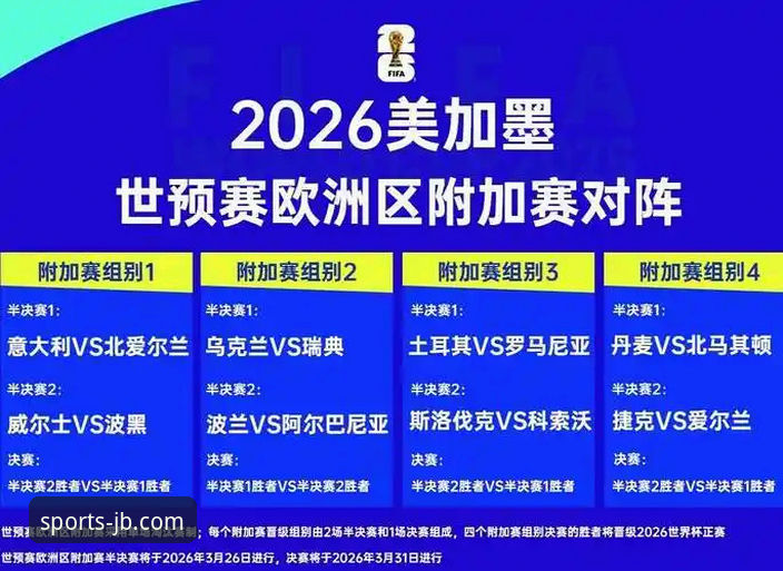 世预赛欧洲区附加赛狂欢夜观赛与深度解析完整指南